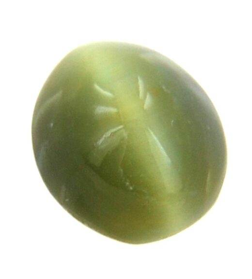 cat's eye ro|cats eye stone should be worn in which finger